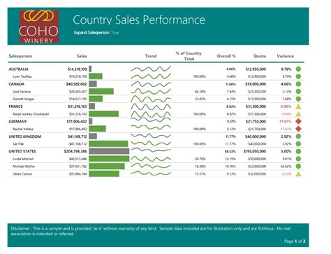 paginated reports power bi